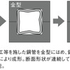 【ホンダ オデッセイ 新型発表】ミニバンの概念に固執せず…福井社長