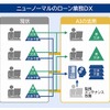 審査AIサービスの目指す姿