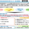 今後の自動車事故被害者救済に関する課題と方向性の概要