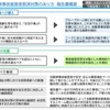 今後の自動車事故被害者救済に関する課題と方向性の概要