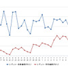 レギュラーガソリン実売価格（「e燃費」調べ）