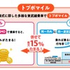 2種類ある「トブポマイル」。双方を併用して最大で運賃の15%を貯めることができる。