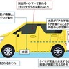 自動車が冠水した道路を走行するさいに生じる危険