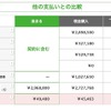 ヴェゼルに5年間乗る場合の支払いシミュレーション（※4）