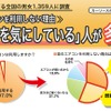 車のエアコンを使わない理由は「窓を開けるから」「燃費が悪くなるから」が多数