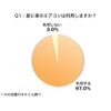 夏に車のエアコンは利用しますか？