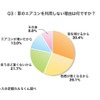 車のエアコンを利用しない理由は何ですか？