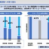 ヤマハ発動機の気候変動への取り組み