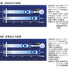 オブザーブ GSi-6 性能評価結果