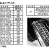 オブザーブ GSi-6 サイズ展開