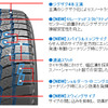 オブザーブ GSi-6 パターン設計