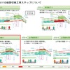 最終的には山手線のホームが島式化される渋谷駅。今回の工事はその第一歩となる。