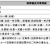 山手線の運休・減便が実施されている間の振替輸送計画。