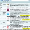 ナビサービス無料提供事業の概要