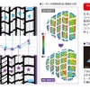 左右非対称パターンにより氷上コーナリング性能が5％向上