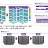 耐摩耗性が3％向上