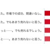 アンケート結果途中経過ちょい見せ