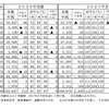 2021年自動車タイヤ国内需要見通し