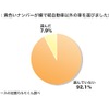 黄色いナンバーが嫌で軽自動車以外の車を選びましたか？