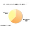 黄色いナンバーは嫌だと思いますか？