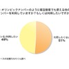 オリンピックナンバーのように軽自動車でも使える他の色のナンバーを利用していますか？もしくは利用したいですか？