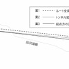 2009年に土木学会で提唱された際は3案が提示され、「安定した土圧のルート」になるとして、実線の第3案が提唱された。ちなみに「土圧」とは地盤内での土による圧力のこと。法面の土が構造物がある空間へ流れ込まないように擁壁で支えることがあるが、その擁壁にかかる圧力が「土圧」とされている。