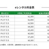 eレンタル料金表