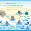 新技術・融合技術創出のイメージ