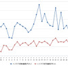 ハイオクガソリン実売価格（「e燃費」調べ）