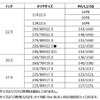 発売サイズ