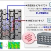 高密度サイプレイアウト/5段ピラミッドサイプ