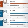 性能比較データ