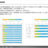 「MaaS受容性調査 2021（全国）」