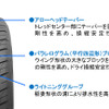 PROXES ST III パターン設計