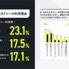 コロナ禍でのタクシー利用理由