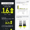 コロナ禍での利用者層の変化