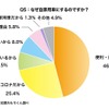 なぜ自家用車にするのですか？