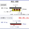 薄型・軽量