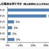 路上駐車した理由