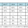 路上駐車した理由（過去の調査結果）