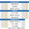 評価項目別ランキング