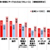 長距離ドライブの際に、助手席の家族にやってもらえるとうれしいこと