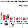 長距離ドライブの後、配偶者からどのような言葉をかけられるとうれしいか