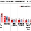 長距離ドライブの後、子どもからどのような言葉をかけられるとうれしいか