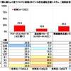 家族で長距離ドライブに行く際に最もよく使うクルマに搭載されている安全運転支援システム