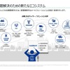 カーボンニュートラルとモビリティ～日本企業への影響と対応～…KPMGモビリティ研究所［インタビュー］