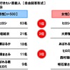 一緒にキャンプに行きたい芸能人