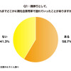 親孝行として、これまでどこかに親を自家用車で連れていったことがありますか？