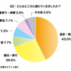どんなところに連れていきましたか？