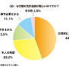 なぜ親の免許返納が難しいのですか？